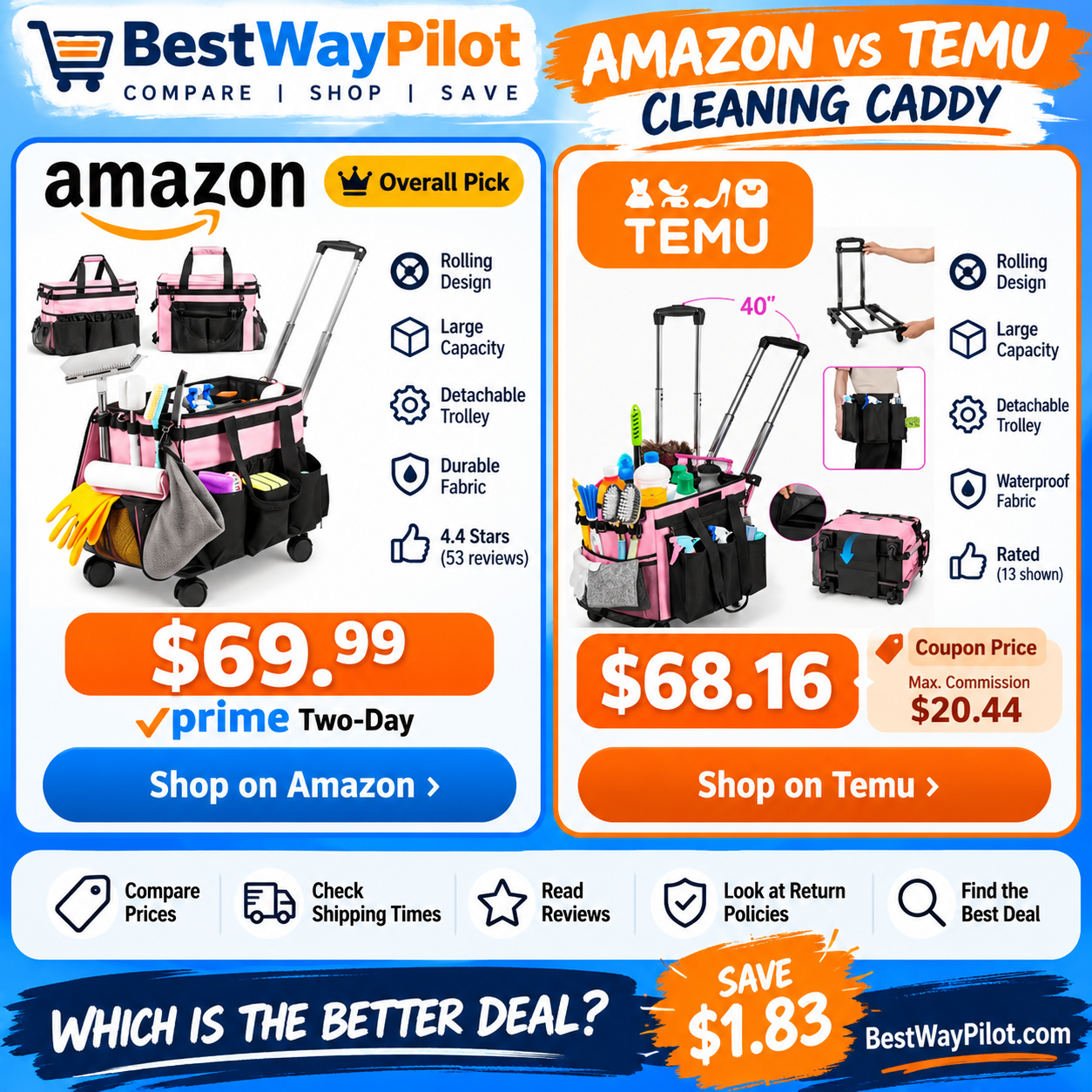 Blue-and-orange Amazon versus Temu rolling cleaning caddy comparison graphic